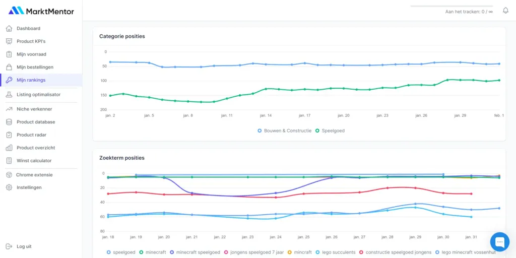 Historische bol.com product ranking