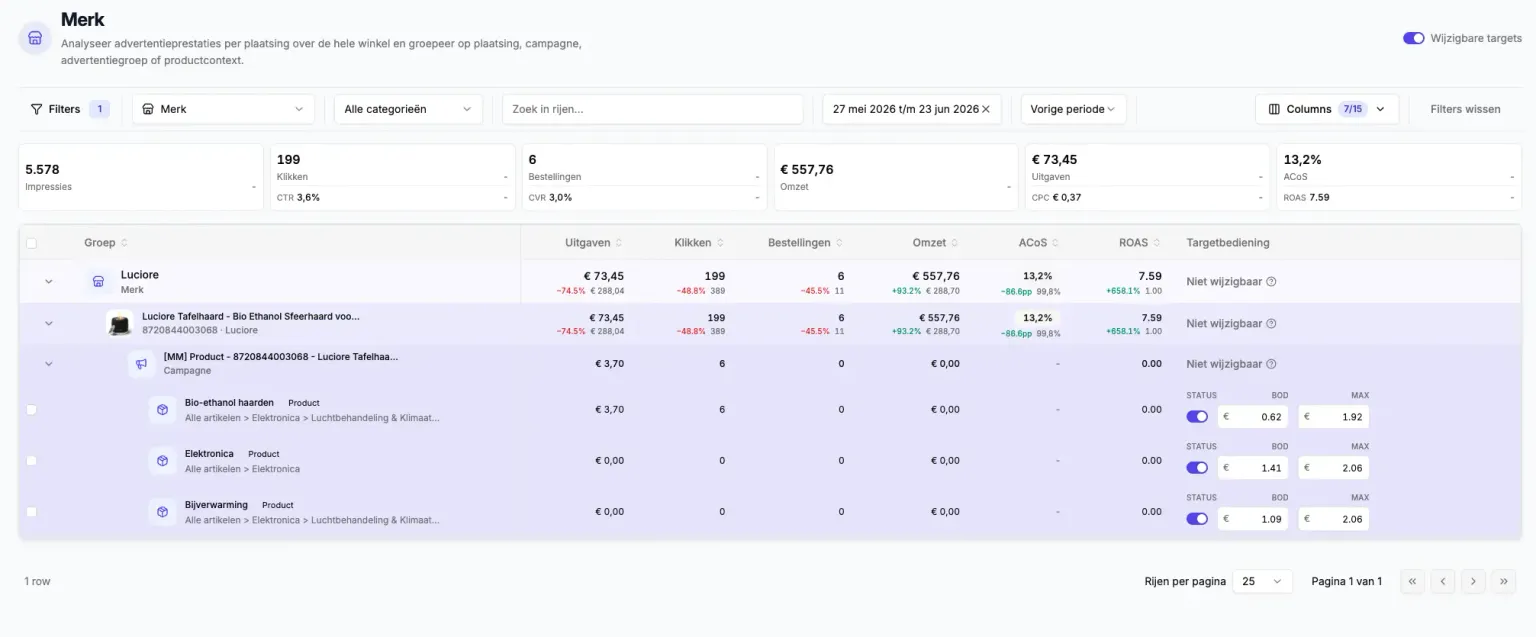 Bulk editor met advertentiedata in het MarktMentor-dashboard