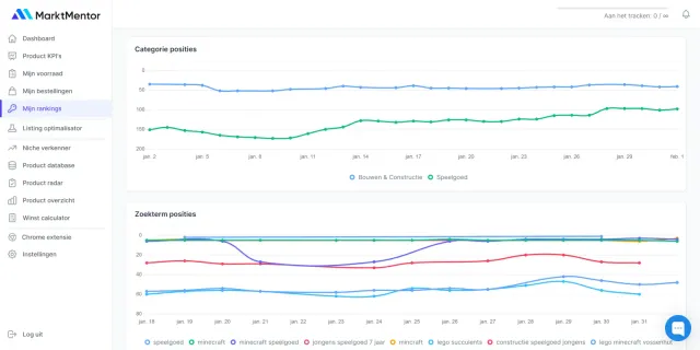 Ranking tracker - Hoe vindbaar ben jij?